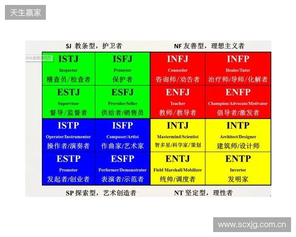 2025年MBTI人格测试官方入口选择指南：4个基于信效度数据的热门MBTI测试网站评估