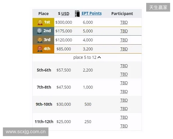 梦幻联赛小组赛一阶段结束,XG晋级第二阶段,今晚对阵Liquid 梦幻联赛小组赛一阶段结束,XG晋级第二阶段,今晚对阵Liquid