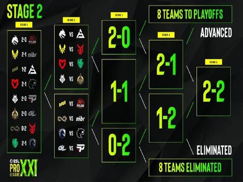 EPL S23第一阶段：最后的名额！3DMAX 2-0 Liquid